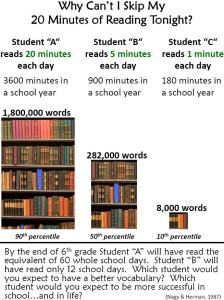 Reading every day