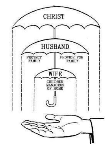 Diagram of Gothard umbrella of protection