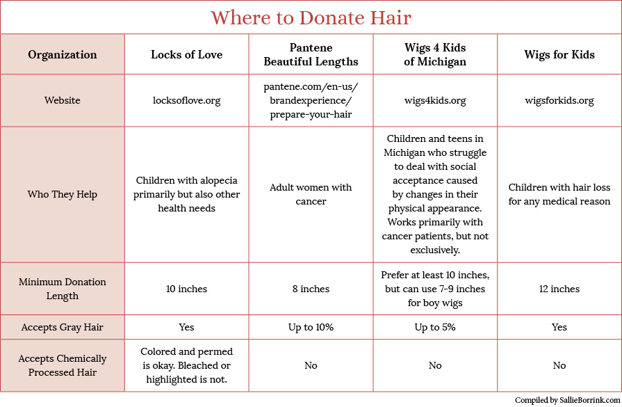Where to Donate Hair