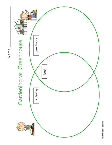 Gardening and Greenhouse Venn Diagram
