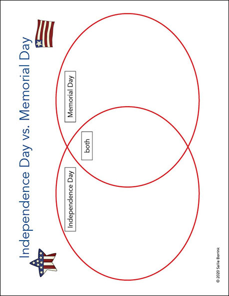 Independence Day and Memorial Day Venn Diagram
