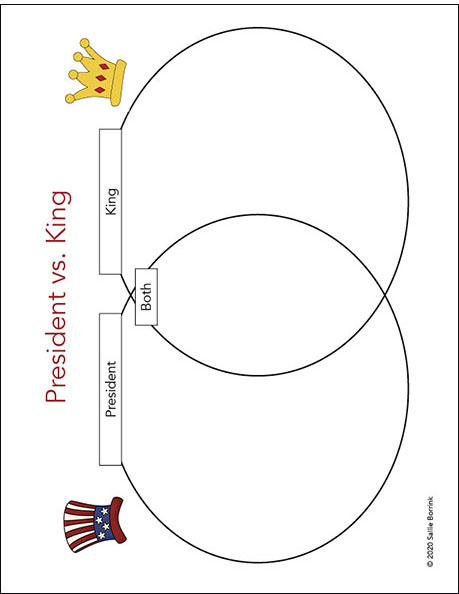 President and King Venn Diagram